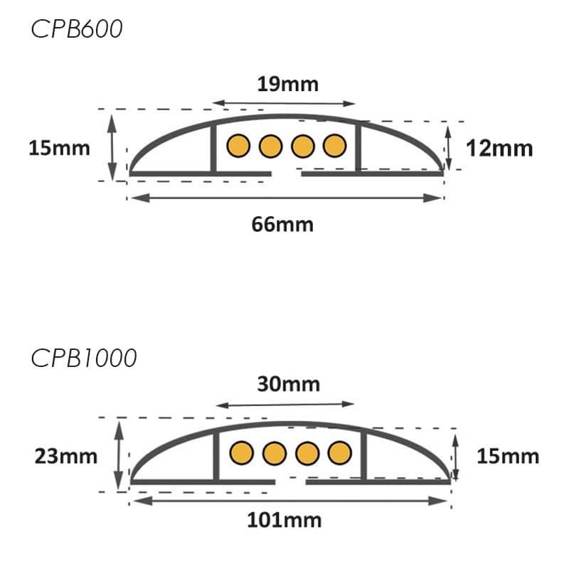 Protège câble intérieur souple rouleau Viso CPB